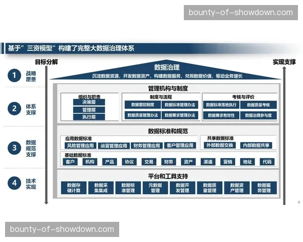 数据治理体系在当前发展周期内确立了多维度的选手成长基准